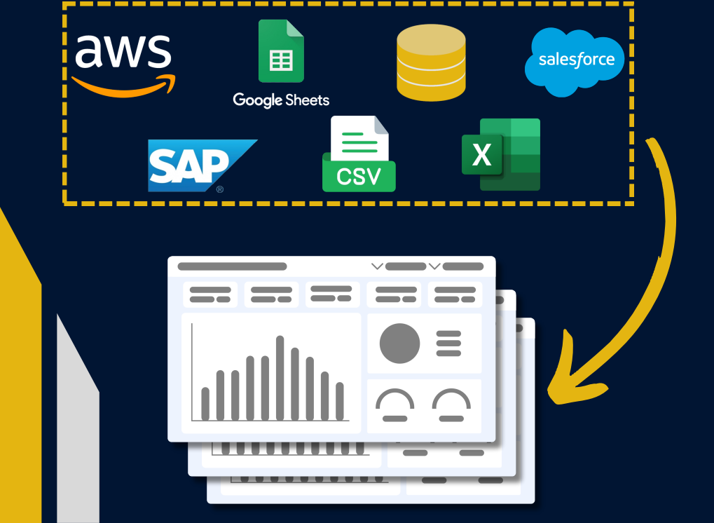 Icons representing various data sources including databases, Salesforce, SAP, Google Sheets, Excel, and CSV files, all funneling into a central report